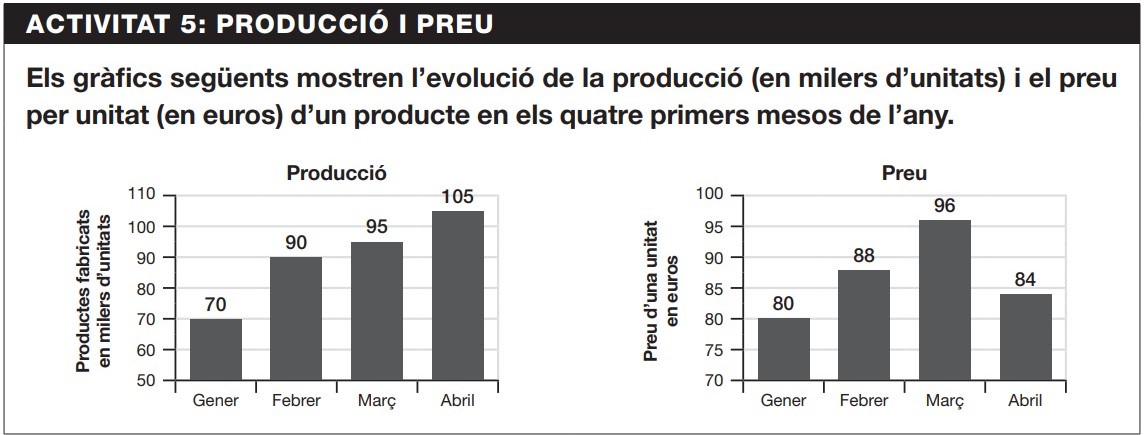 mates actividad 5