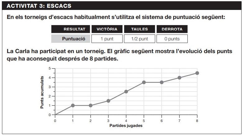 mates activitat 3.1